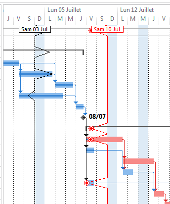 Courbes d'avancement MS Project