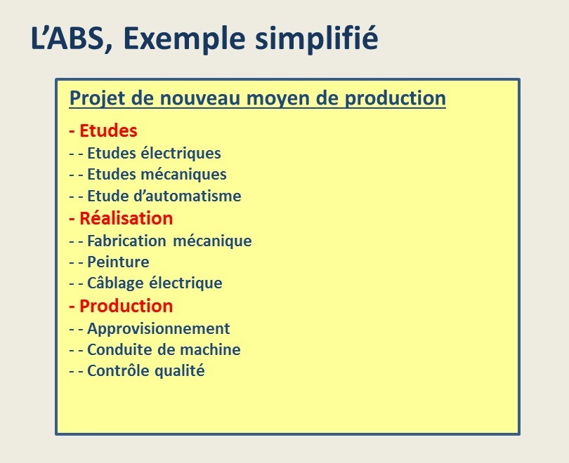 Enveloppe budgétaire - bien la définir pour les projet de travaux ?