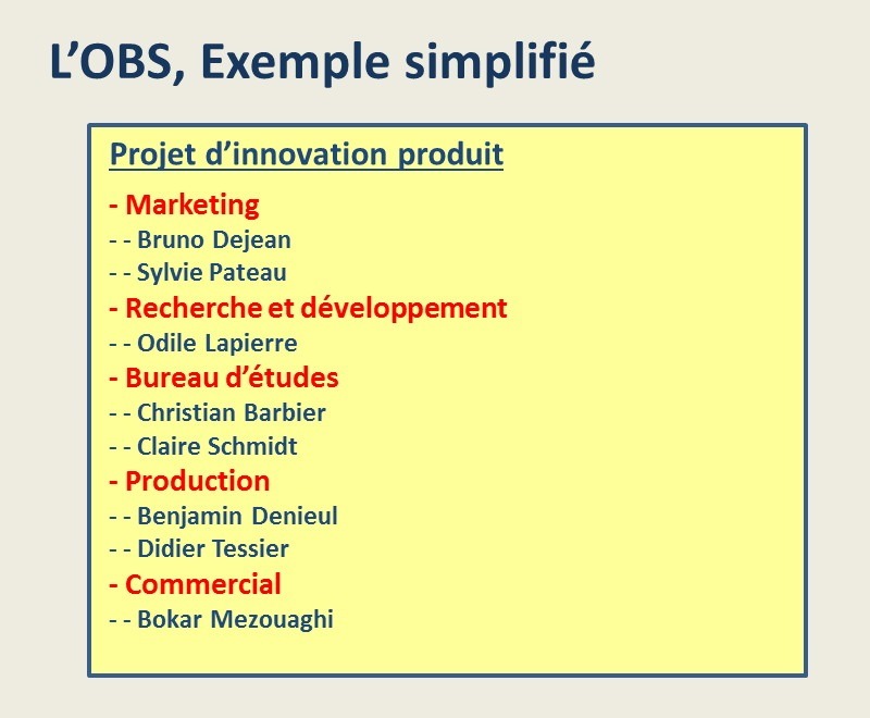 Outil de structuration : L'OBS