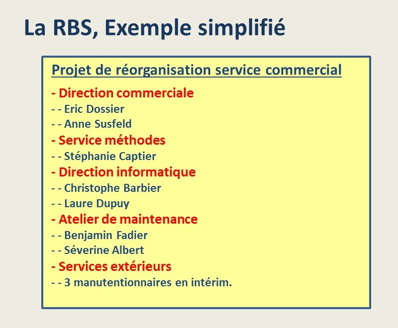 Outil de structuration de projet : La RBS