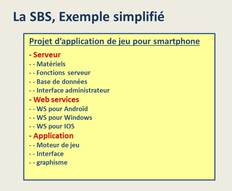 Outil de structuration de projet : La SBS