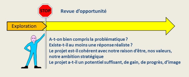 La phase exploratoire du projet