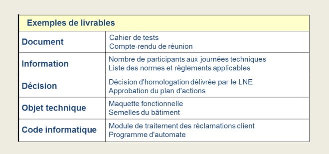 Exemples de livrables du projet