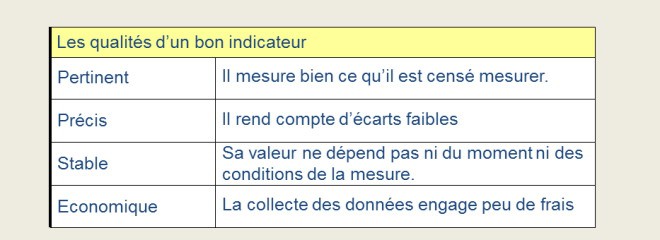 Les qualités d'un indicateurs KPI