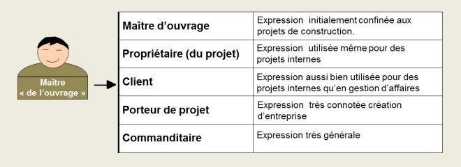 Le maître d'ouvrage du projet