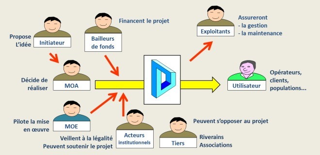 Le chef de projet  methodoprojet