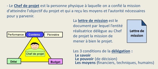 Le chef de projet  methodoprojet