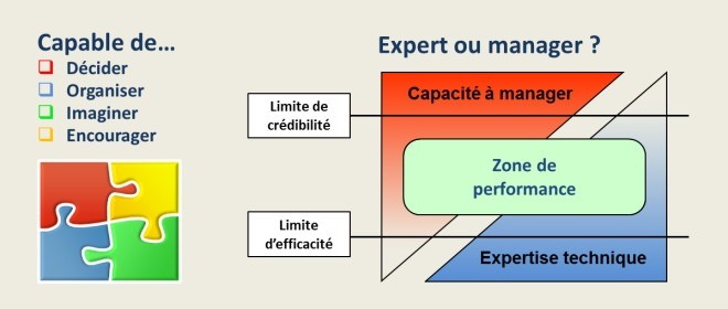 Compétences du chef de projet