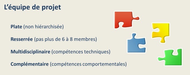 Composition de l'équipe projet