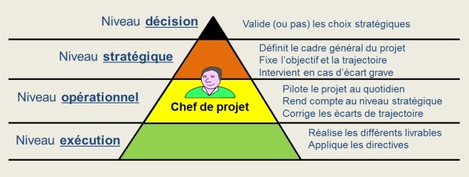 Le chef de projet  methodoprojet