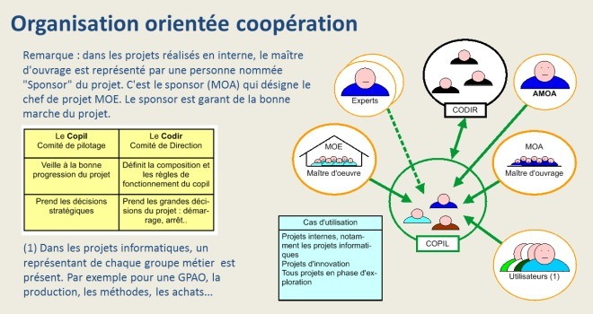 Organisation orientée coopération