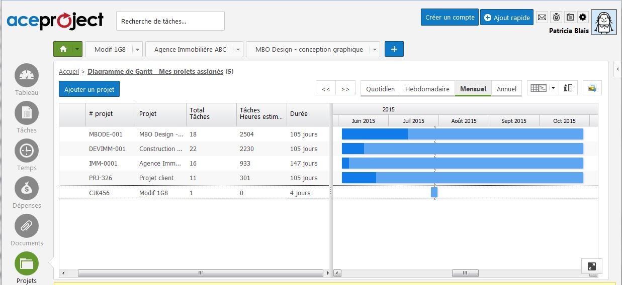 logiciel de gestion de projet methodoprojet