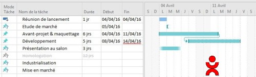 Mode manuel de tâche MS Project
