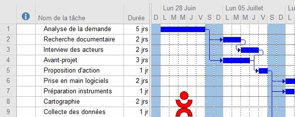 Découverte de MS Project