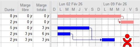 Les marges dans MS Project