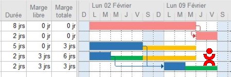 Visualiser les marges dans le Gantt