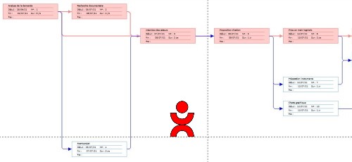 Le réseau de tâches de MS Project