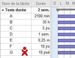 Les unités de durée dans MS Project