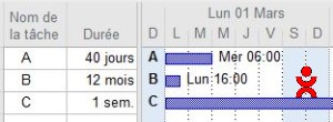 Les durées dans MS Project