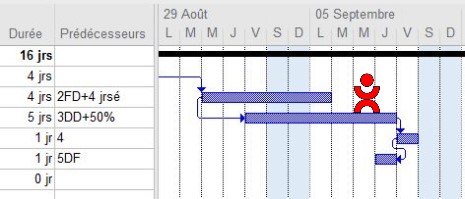 Les types de liens dans MS Project