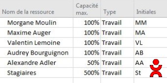 Créer la liste des ressources