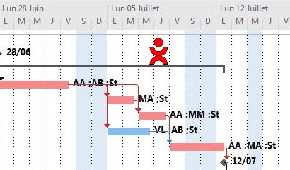 Affectation des ressources dans MS Project