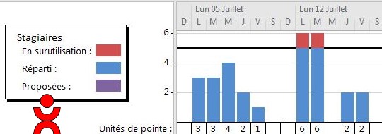 Les surutilisations de ressources