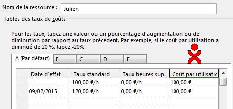 Couts horaires multiples pour une ressource