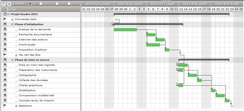 exemple planning projet batiment