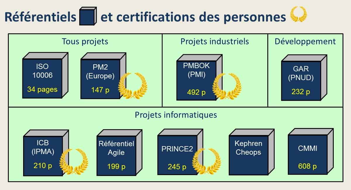 Référentiels et certifications en management de projet