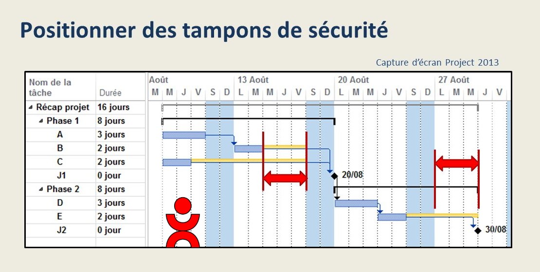 Tampons de sécurité