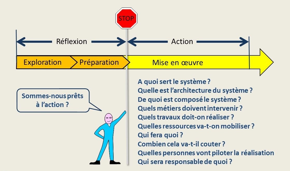 Structurer le projet