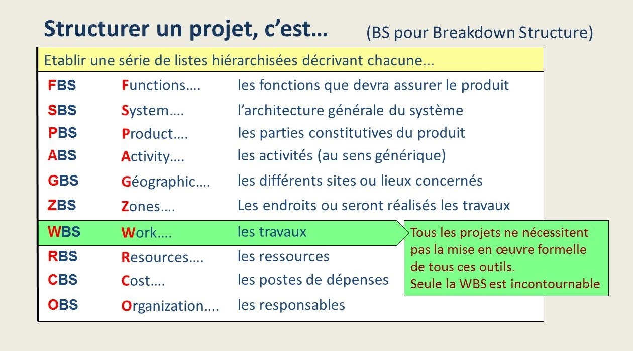 Les outils de structuration de projet