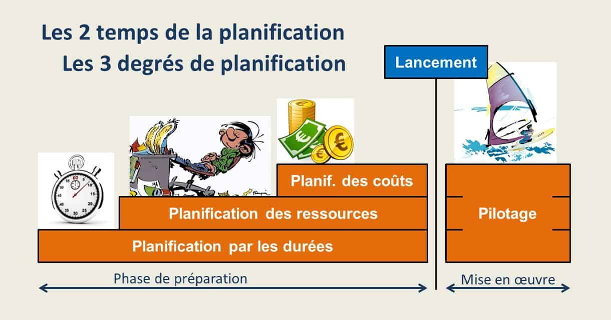 Degrés de planification