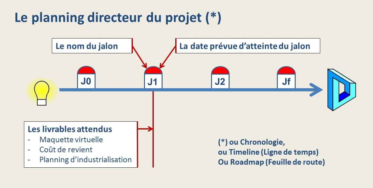 Ligne de temps du projet