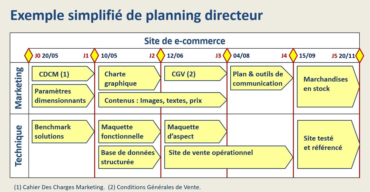 Exemple de planning directeur