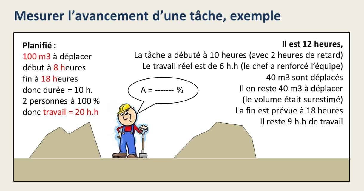 Mesure de l'avancement