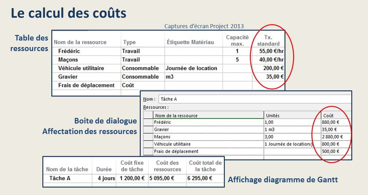 Calcul des couts dans MS Project