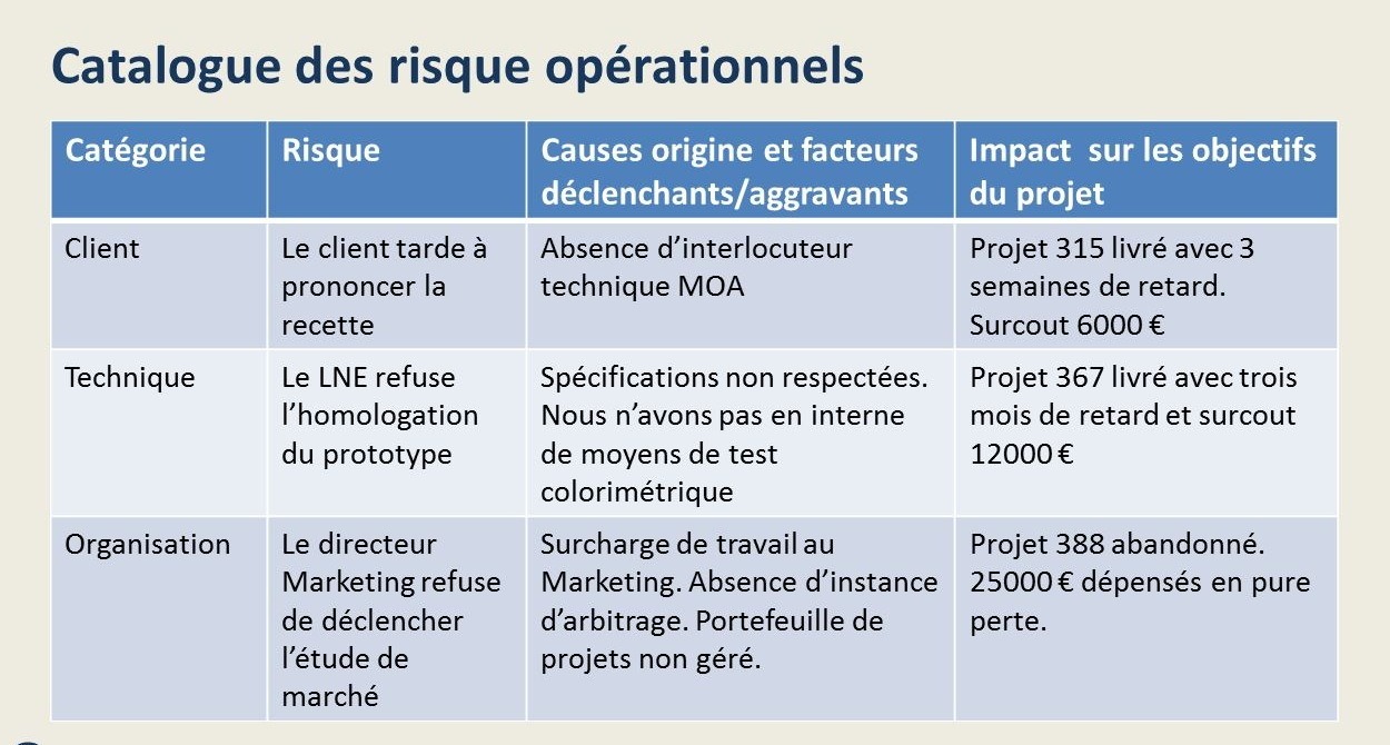 exemple de risques opérationnels – le risque opérationnel bancaire