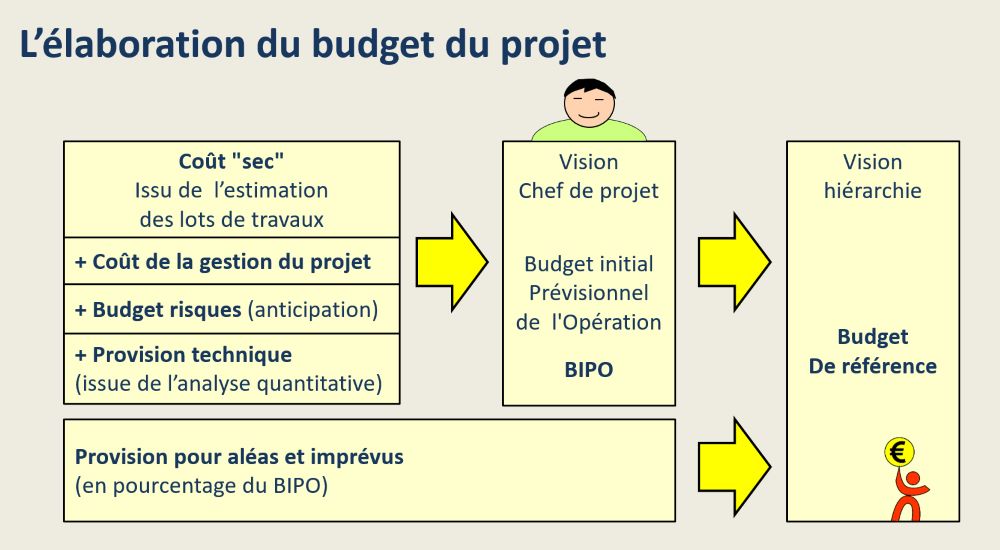 La gestion d'affaires  methodoprojet