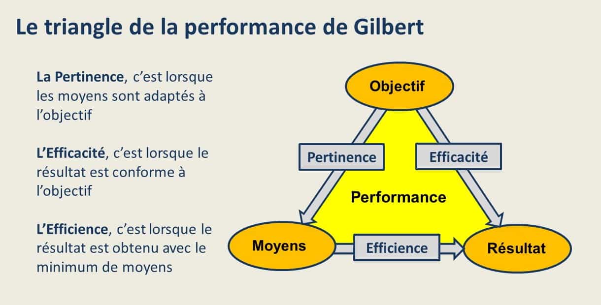 Le management d'opérations