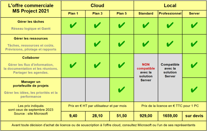 Tarifs MS Project