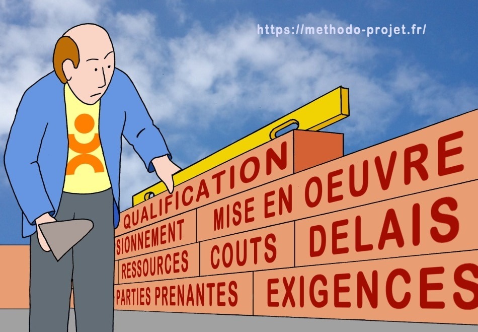 Méthodes de structuration de projet