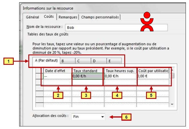 La boite de dialogue 