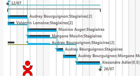 Le nivellement du Gantt