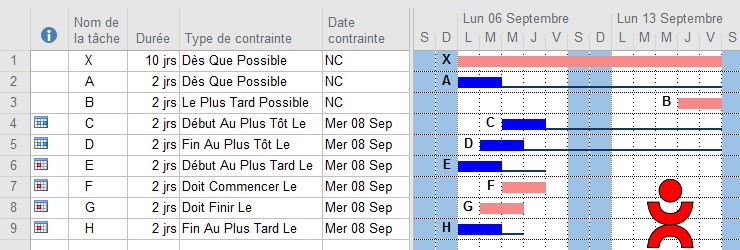 Les contraintes dans MS Project