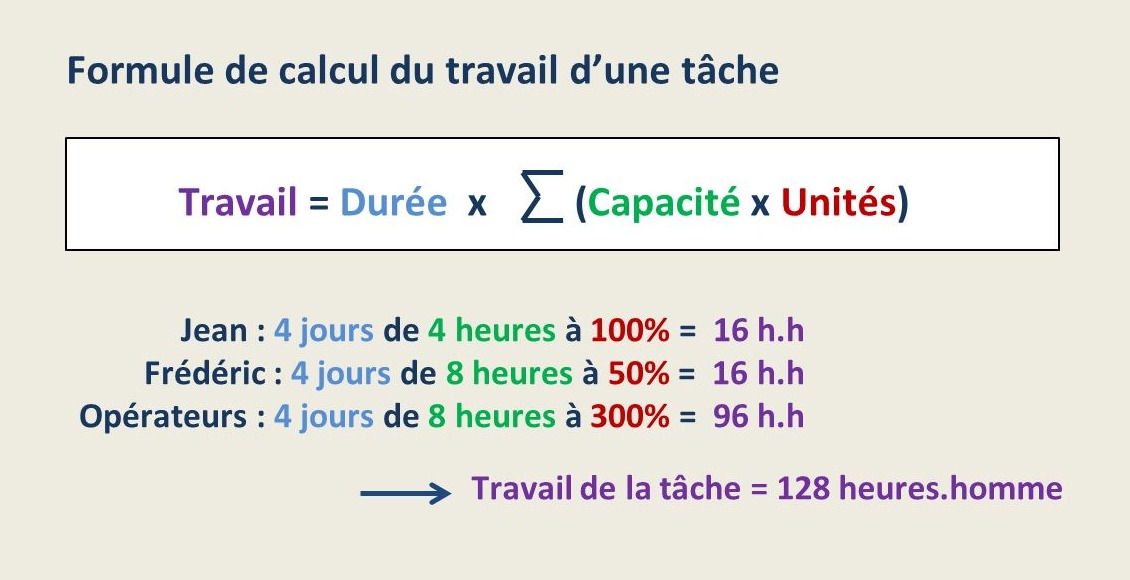 Durée et travail en planification