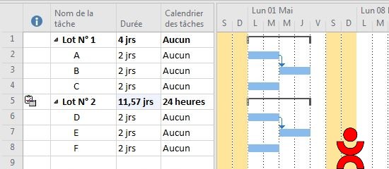 Le calcul de durée des tâches récapitulatives