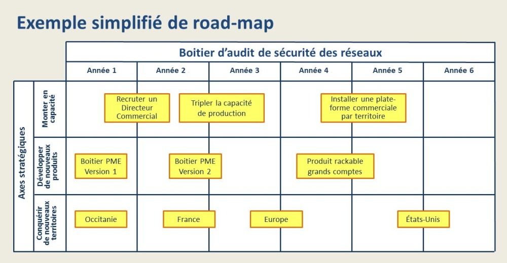 La roadmap