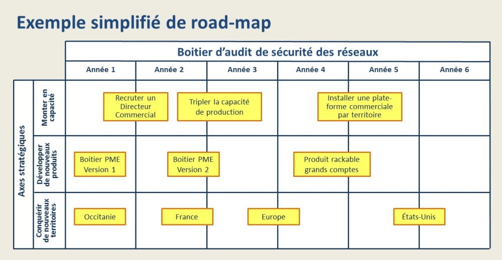 Planification du projet